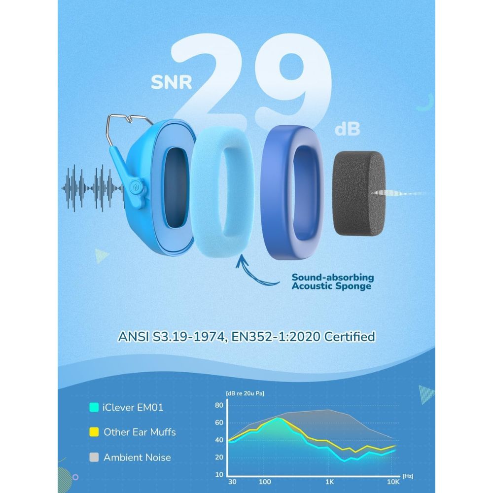 iClever SNR – Audífonos con cancelación de ruido para niños y adolescentes | Ideales para Eventos Fuertes y Sobrecarga Sensorial 🎆🔇
