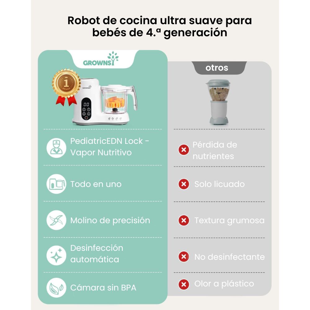 GROWNSY Máquina de Alimentos para Bebés | Cocción al Vapor + Mezcla en 1 Paso | Esterilizador Integrado