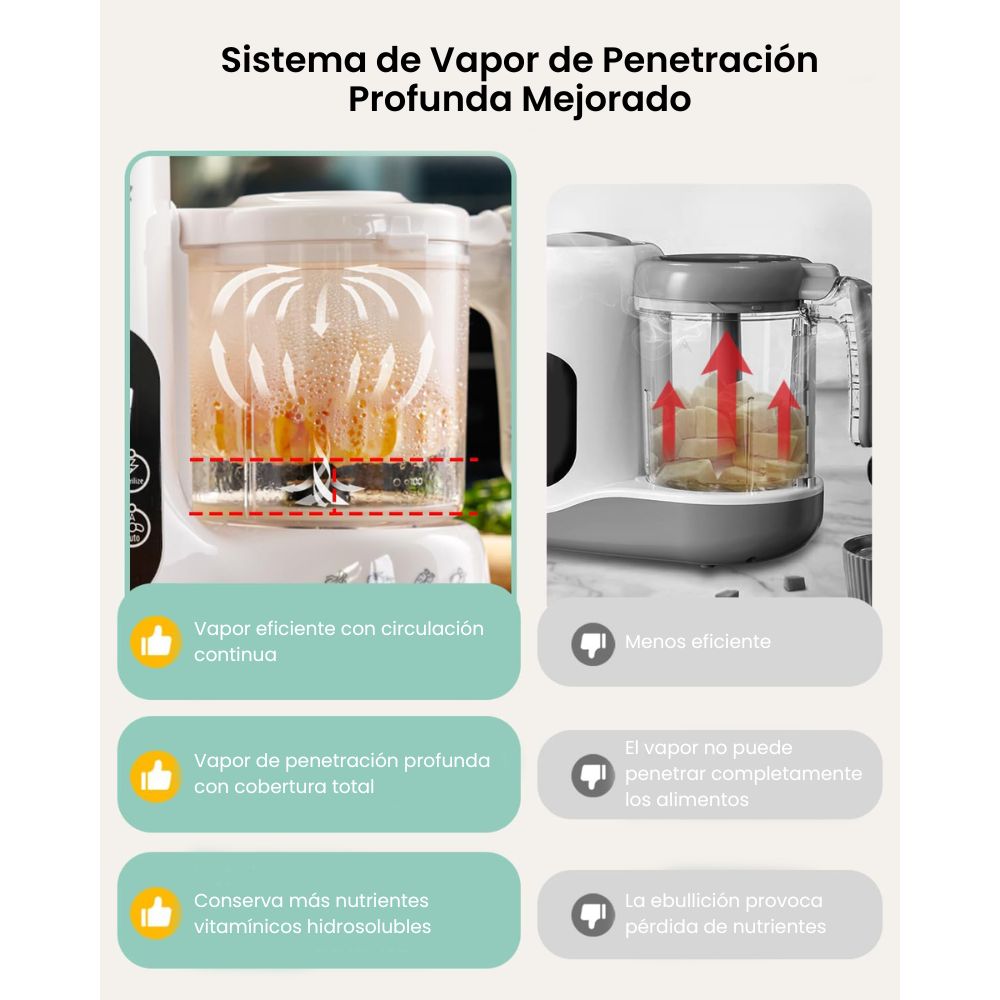 GROWNSY Máquina de Alimentos para Bebés | Cocción al Vapor + Mezcla en 1 Paso | Esterilizador Integrado