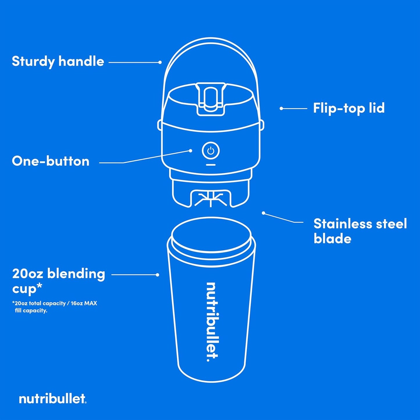 NutriBullet Flip - Batidora Portátil con Vaso Térmico para Batidos Perfectos