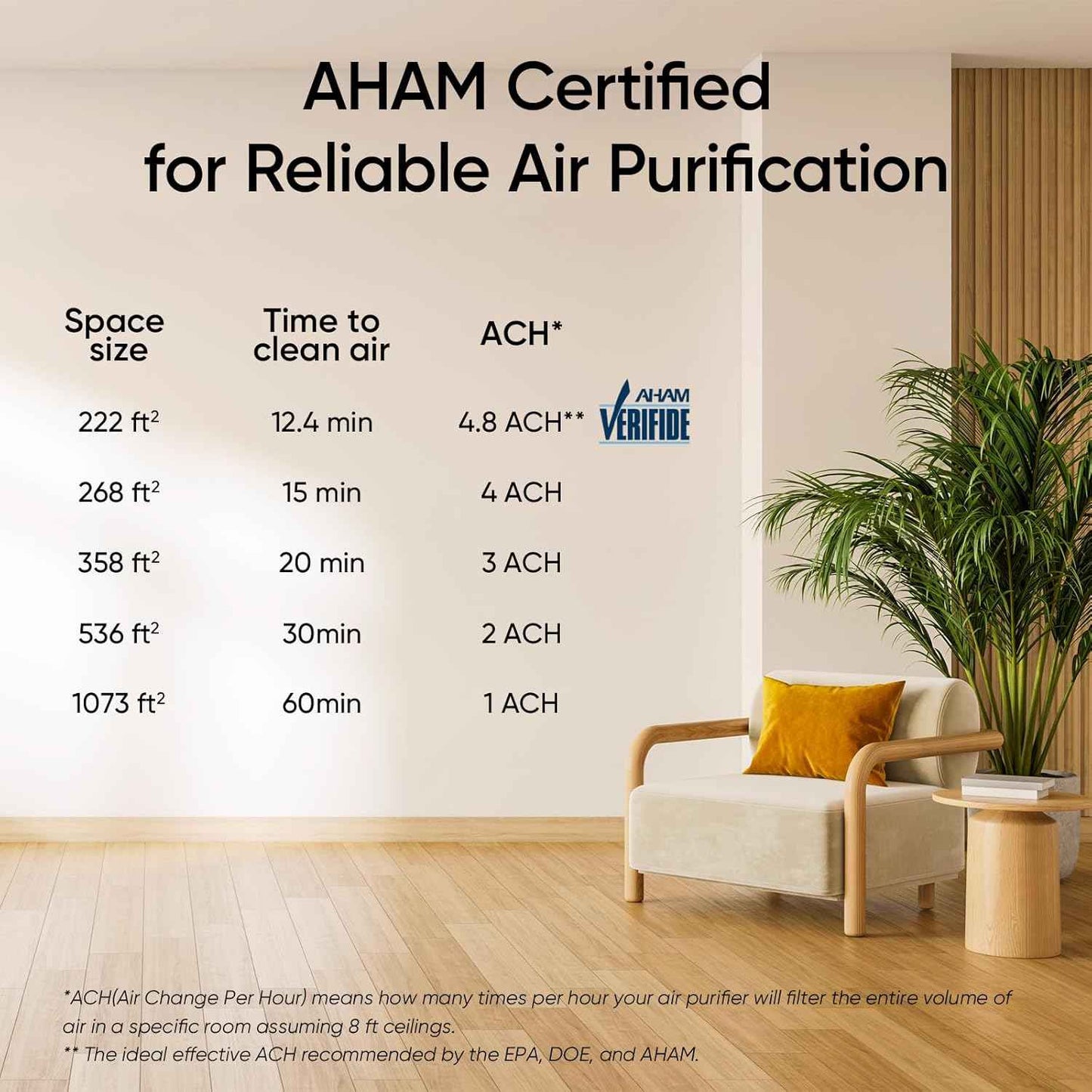 LEVOIT Vital 100S-P – Purificador de aire inteligente para habitaciones grandes hasta 1073 ft², WiFi, filtro grado HEPA