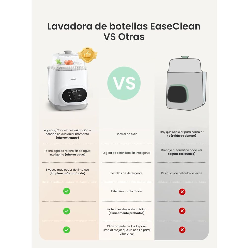 Lavadora de biberones Pro, todo en uno y esterilizador y secadora - Grownsy EaseClean