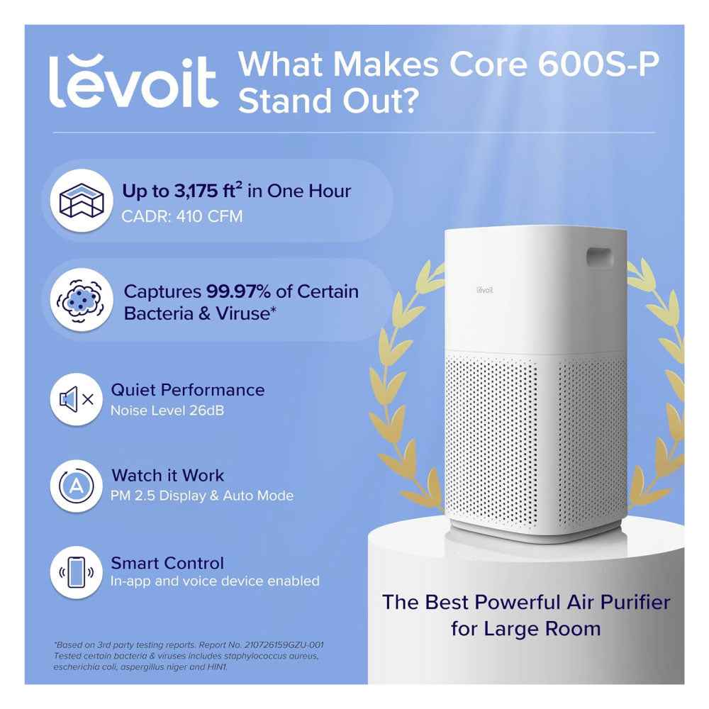Purificador de Aire Inteligente para Espacios Extra Grandes (hasta 2,933 ft²) | LEVOIT Core 600S-P