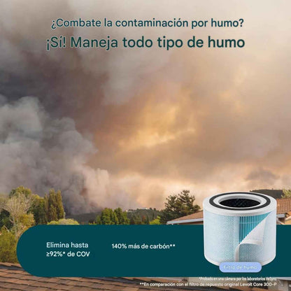 Combo LEVOIT Purificador de aire Core 300-P + Filtro de Repuesto Original Removedor de Humo