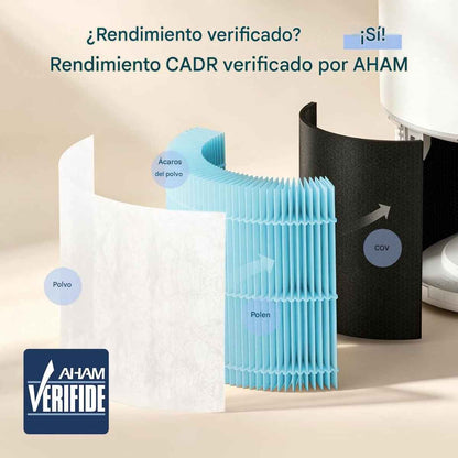 Combo LEVOIT Purificador de aire Core 300-P + Filtro de Repuesto Original Removedor de Humo