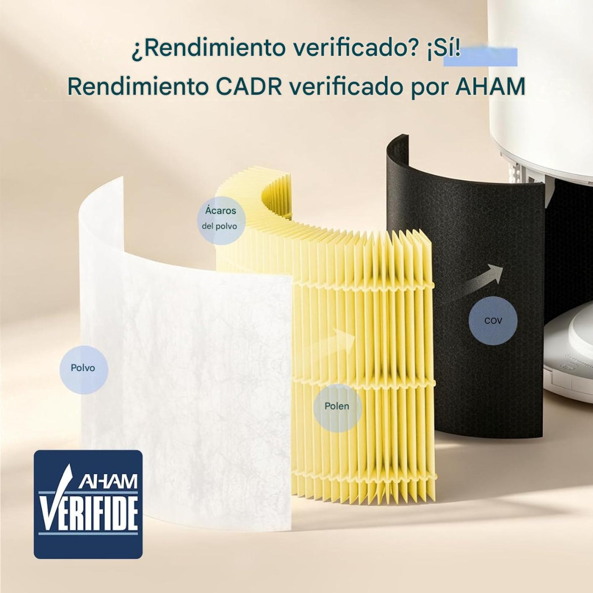COMBO LEVOIT - Purificador de aire CORE 300-P + Filtro de Repuesto de 3 etapas para alergias a mascotas