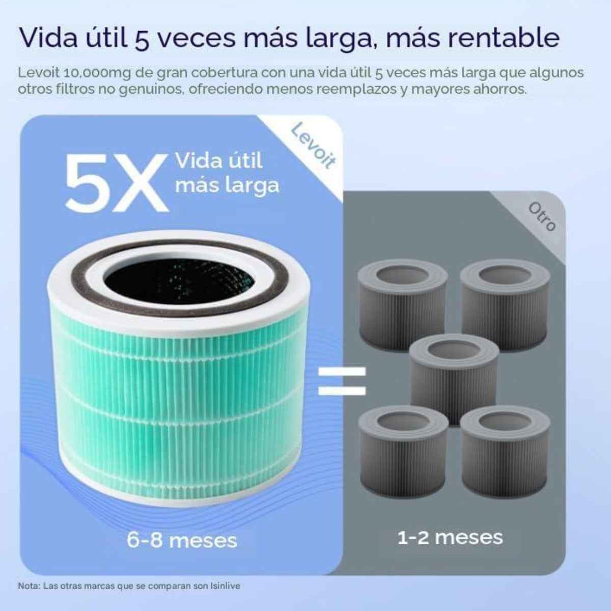 Combo LEVOIT Purificador de aire Core 300-P + Filtro Original Absorbente de Toxinas