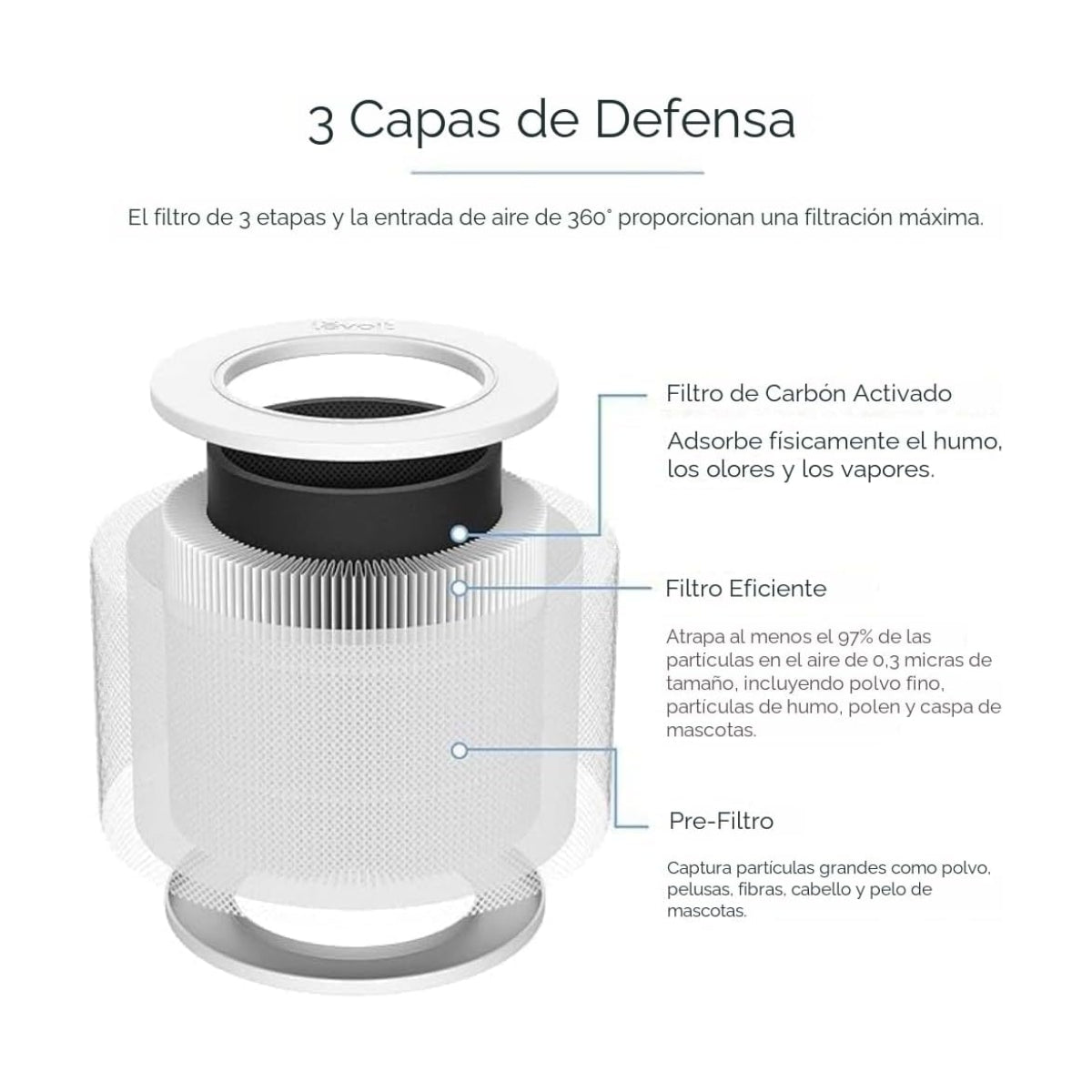 COMBO LEVOIT - Purificador de aire Core Mini-P + Filtro de Repuesto