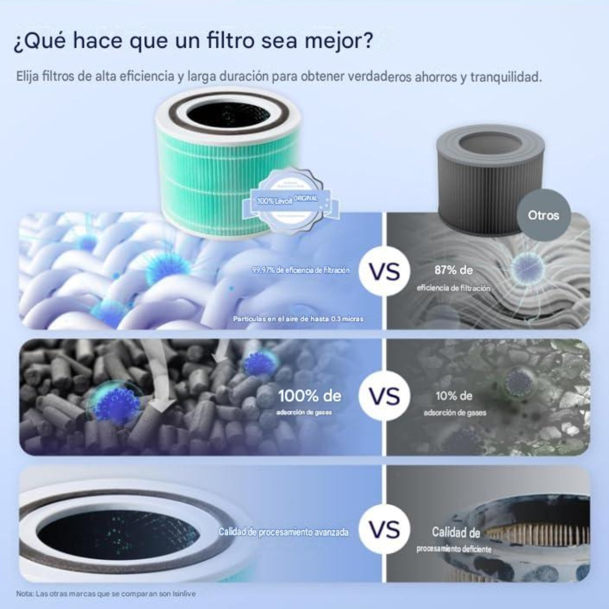 Combo LEVOIT Purificador de aire Core 300-P + Filtro Original Absorbente de Toxinas