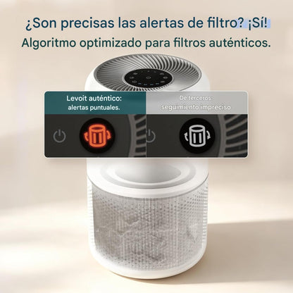COMBO LEVOIT - Purificador de aire CORE 300-P + Filtro de Repuesto de 3 etapas para alergias a mascotas