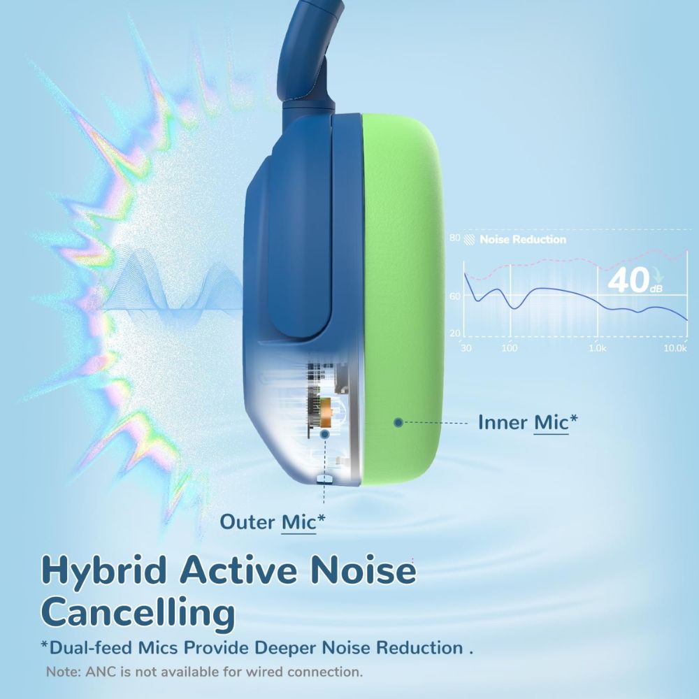iClever BTH20 – Auriculares con Cancelación Activa de Ruido (ANC) para Niños |