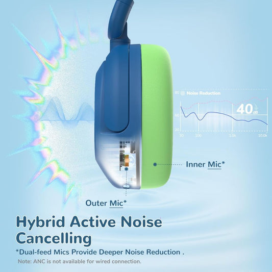 iClever BTH20 – Auriculares con Cancelación Activa de Ruido (ANC) para Niños |