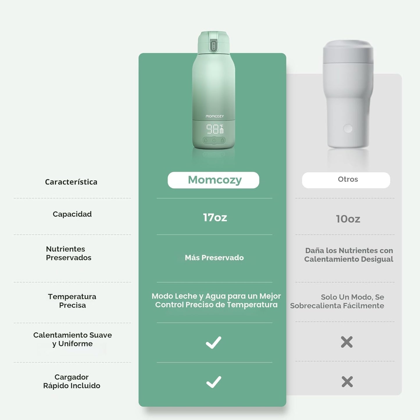 Momcozy Calentador de Leche Portátil para Viajes | Inalámbrico, Recargable y con Modos de Calentamiento Dual
