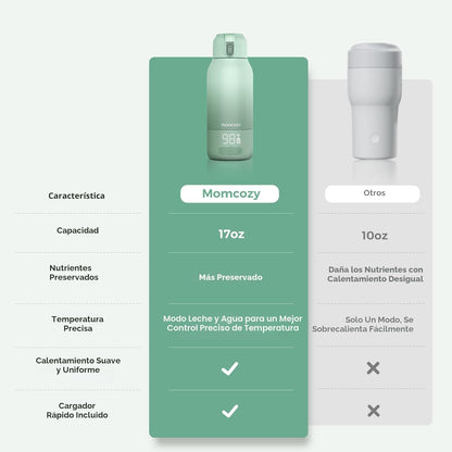 Momcozy Calentador de Leche Portátil para Viajes | Inalámbrico, Recargable y con Modos de Calentamiento Dual