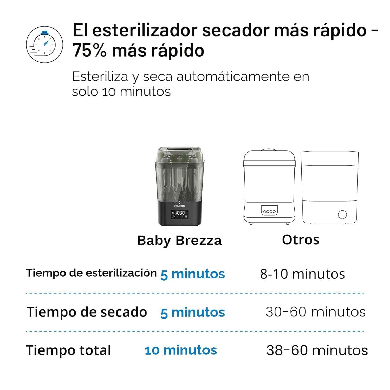 Baby Brezza SuperQuick – Esterilizador y secadora de biberones en 10 minutos