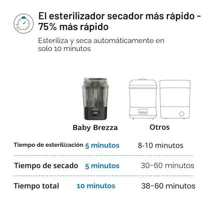Baby Brezza SuperQuick – Esterilizador y secadora de biberones en 10 minutos