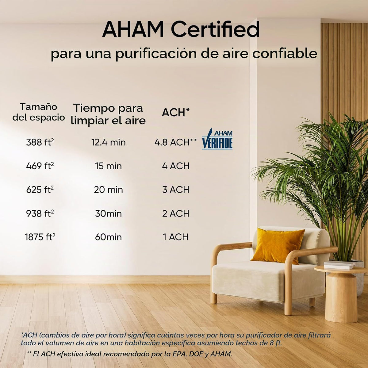 Purificador de Aire Inteligente para Habitaciones Grandes - Levoit Vital 200S-P