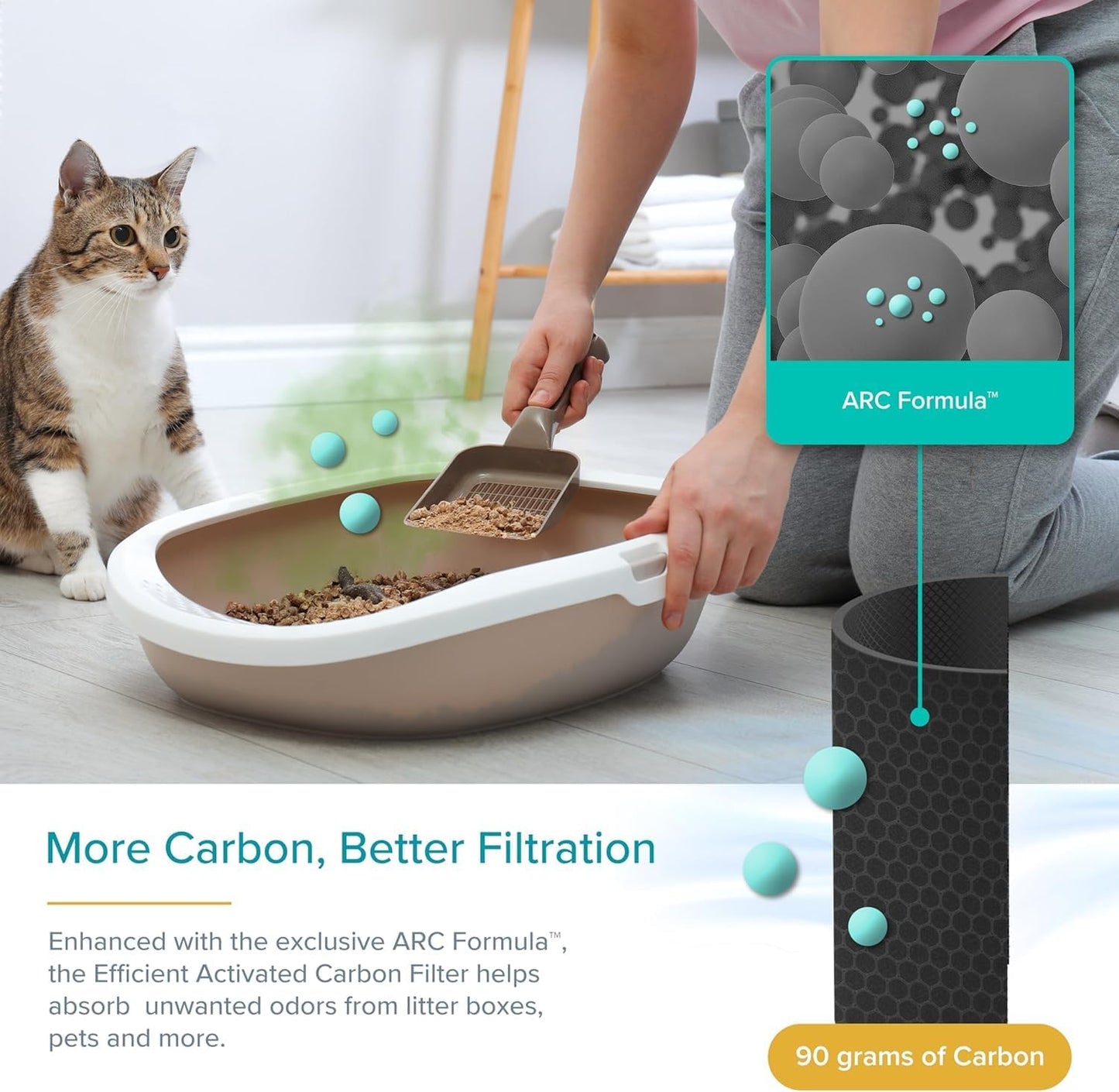 Purificador de Aire para Hogares con Mascotas | LEVOIT Core P350-P