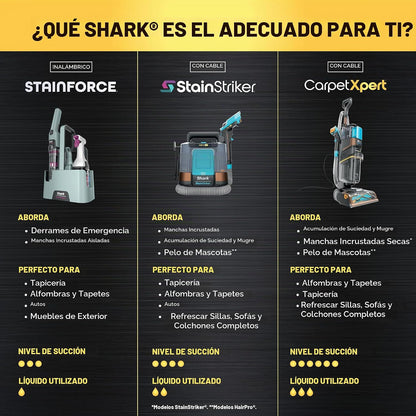 Shark StainForce Inalámbrico | Limpiador Portátil de Manchas para Alfombras, Tapicería y Autos