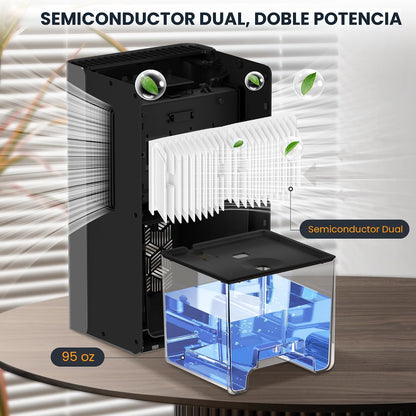 Deshumidificador ToLife 1000 ft² | Compacto y Silencioso para Dormitorio, Baño y Hogar