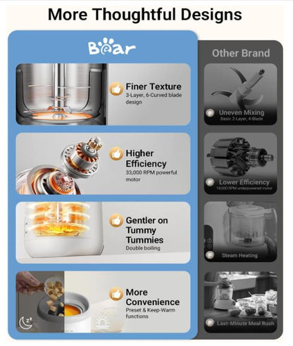 Bear Máquina de Alimentos para Bebés de Acero Inoxidable, Textura NutriEase de 3 Etapas, Autolimpieza y Apta para Lavavajillas